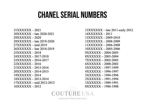 chanel serial numbers.